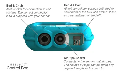 Airlet side view
